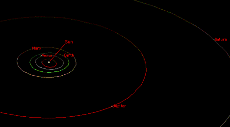 Planets in elliptical orbits