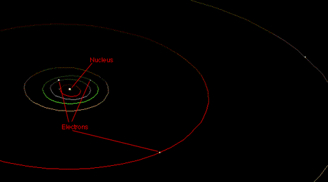 Electrons in elliptical orbits?