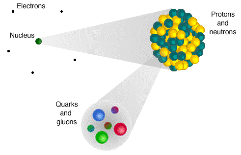 atom made out of