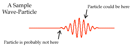 A wave-particle